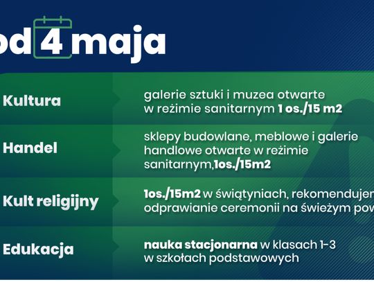 Od 4 maja łagodniejsze restrykcje związane z kulturą, handlem, kultem religijnym i edukacją