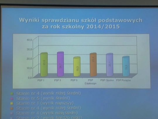 Oświatowe podsumowanie