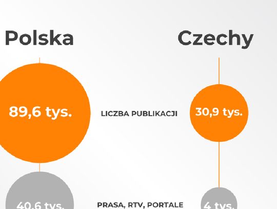 Spór Polski i Czech o Turów. Jak sprawa kształtuje się w mediach?