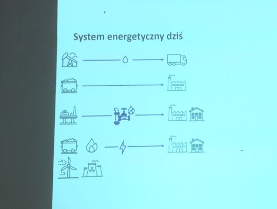 Transformacja i ekoprojekty