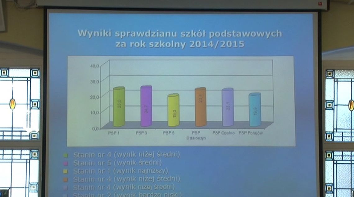 Oświatowe podsumowanie Oświatowe podsumowanie