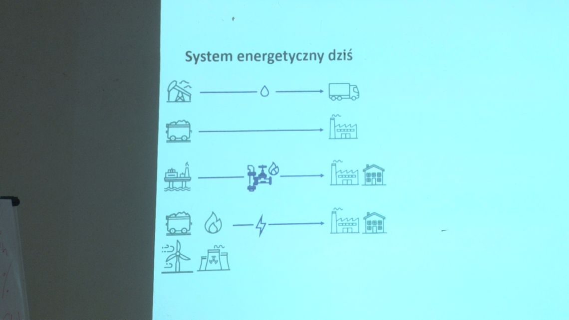 Transformacja i ekoprojekty